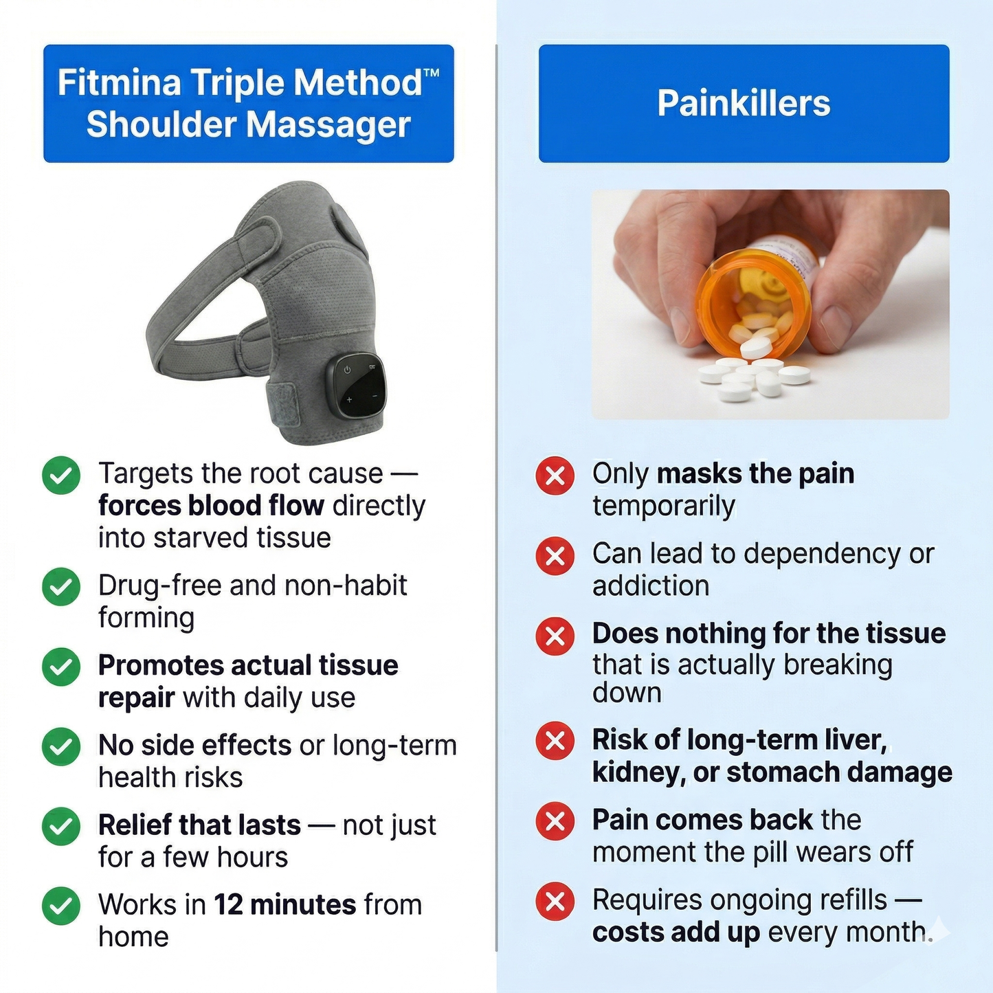Fitmina Triple Method Shoulder Massager
