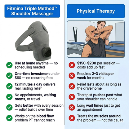 Fitmina Triple Method Shoulder Massager